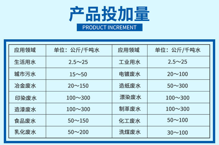 不同污水處理領(lǐng)域，聚合氯化鋁投加量參照表